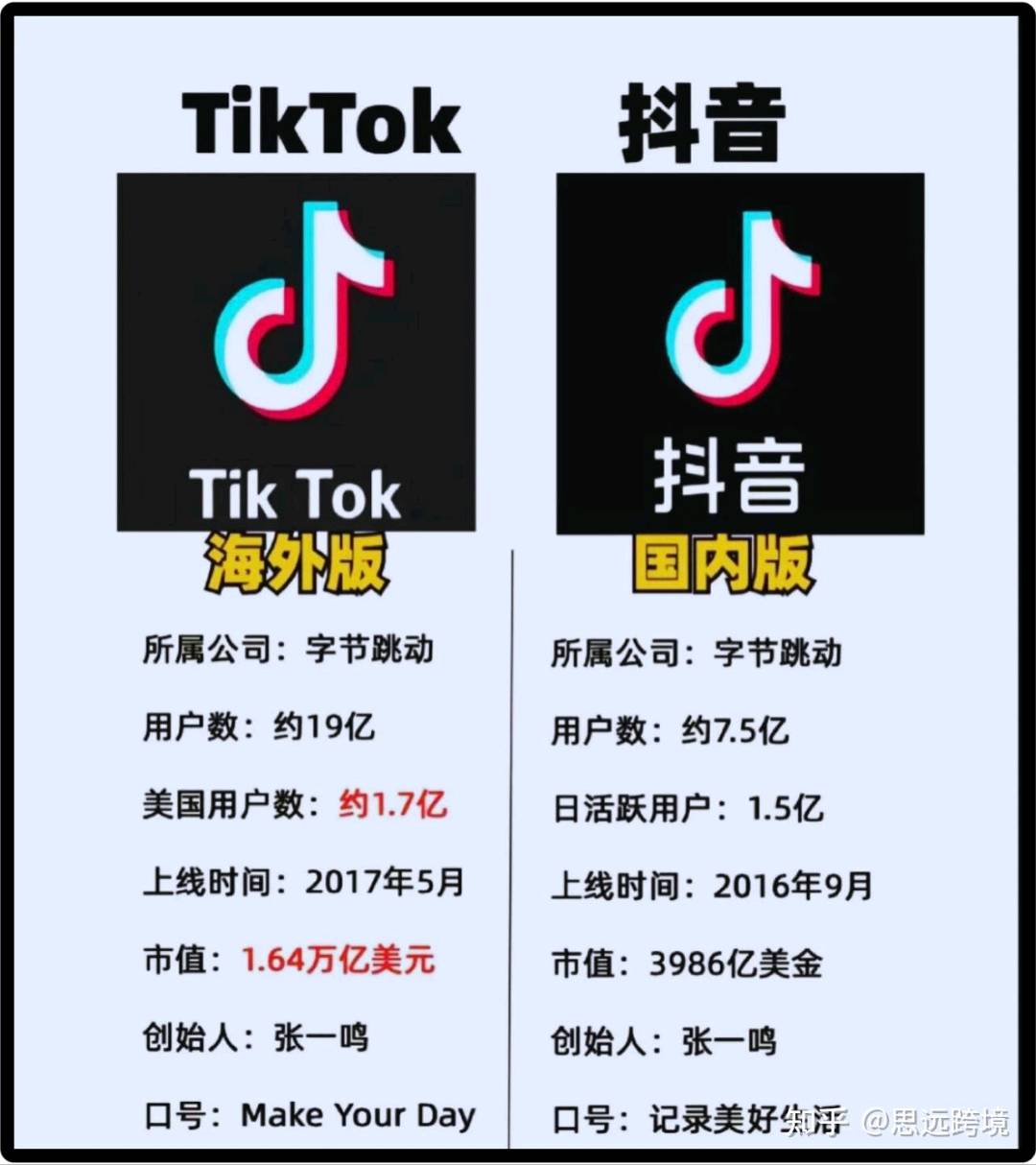 万先生找合伙人