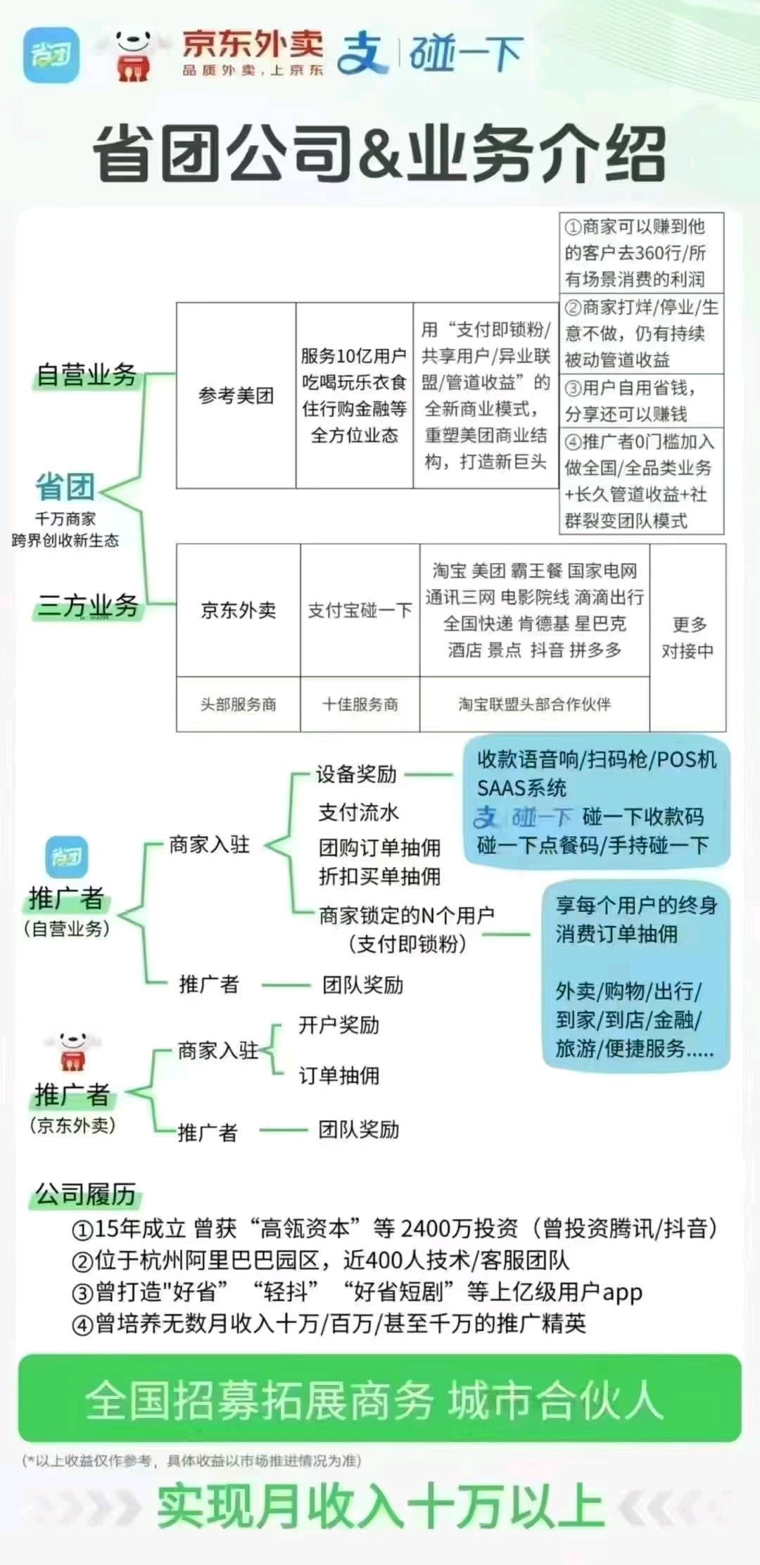 曾皇卫省团生活，互联网风口项目*收益无上限