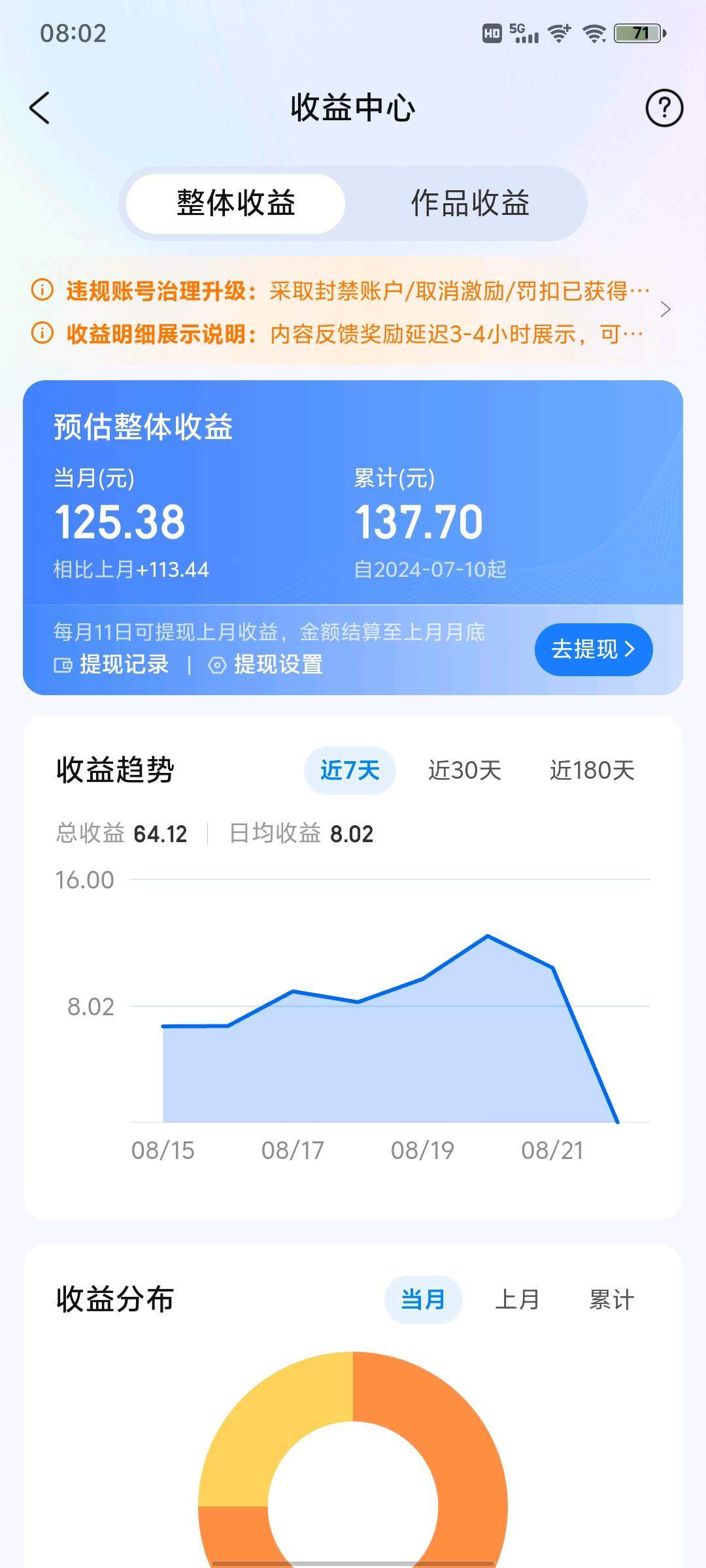 陈龙鑫找合伙人提供携程旅行资源