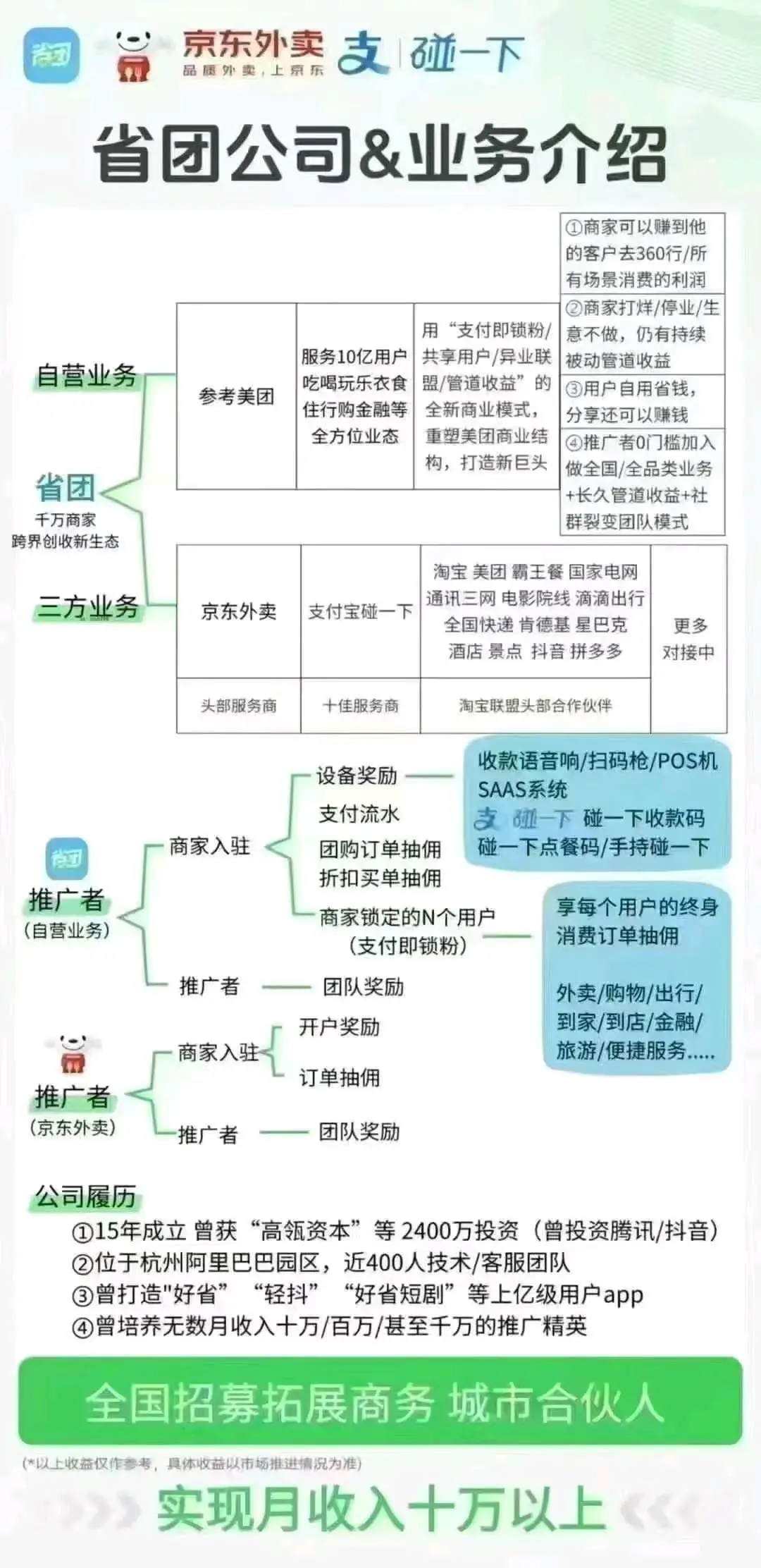 红英省团生活沈阳省团之家招募合伙人