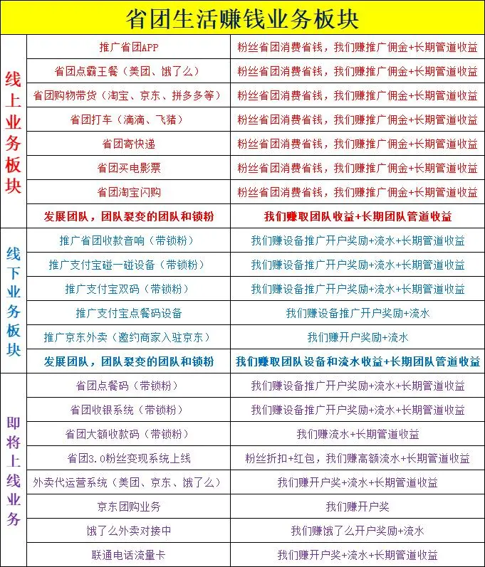 温云婷地推项目淘宝闪购,碰一下,京东,本地生活