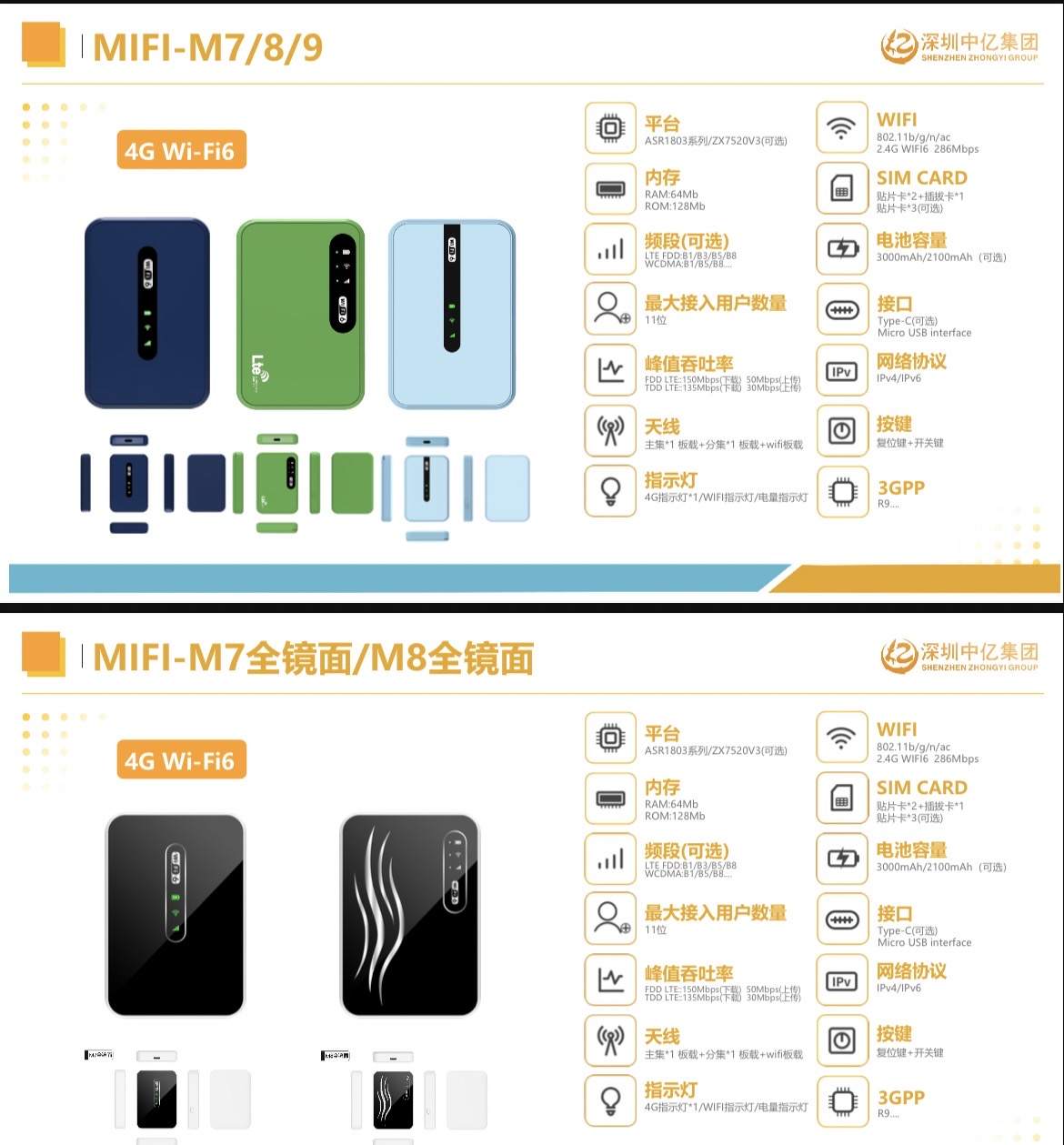 练正钦找合伙人深圳中亿科技 随身wifi项目寻找地推团队伙伴 