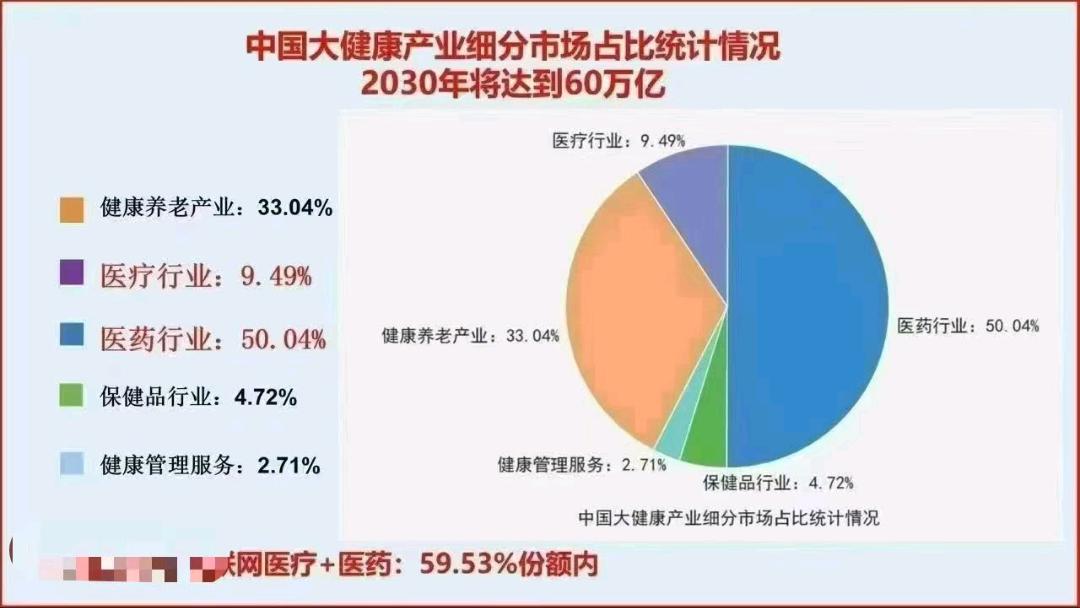 韦先生找合伙人