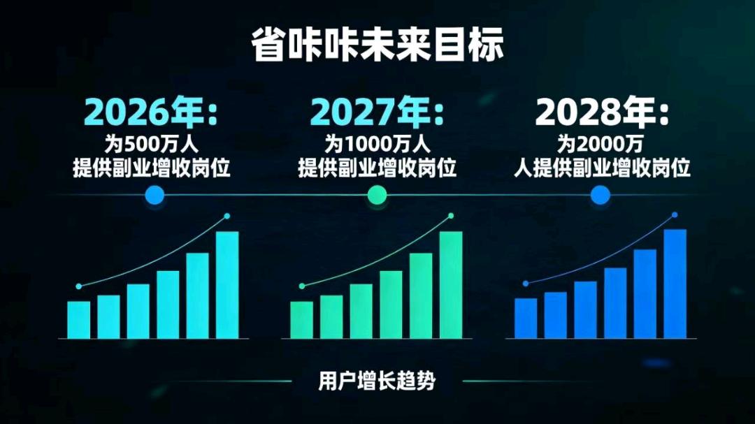 魏向阳零帧起手，对接全国散户/团长/大团长