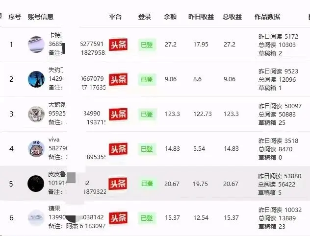 吴先生其他供需今日头条托管,分成模式