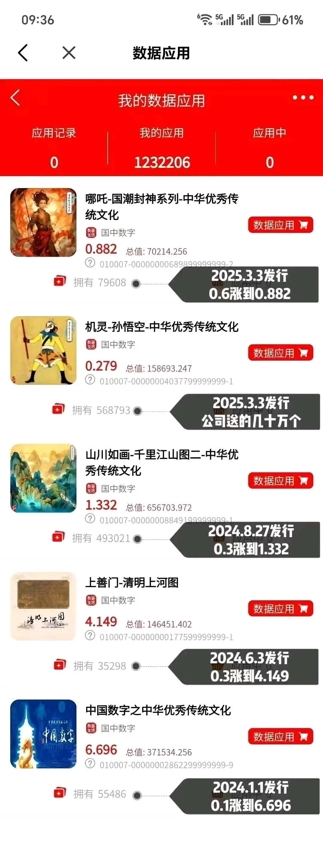 周先生找合伙人