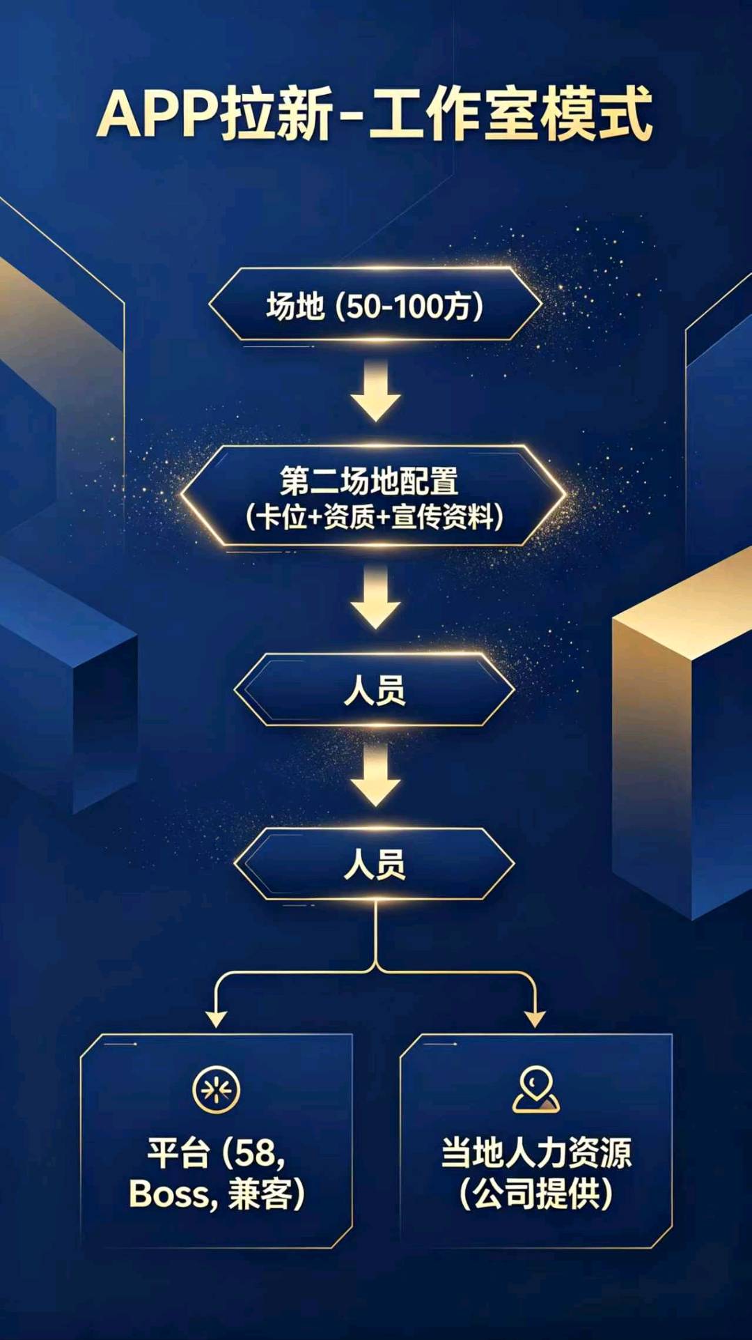 冯先生APP拉新源头上千款简单类型,均价35-100日结独立后台有保障包落地