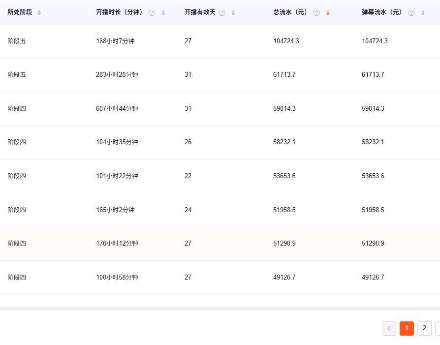 刘先生找合伙人