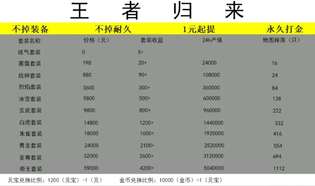 任先生找合伙人