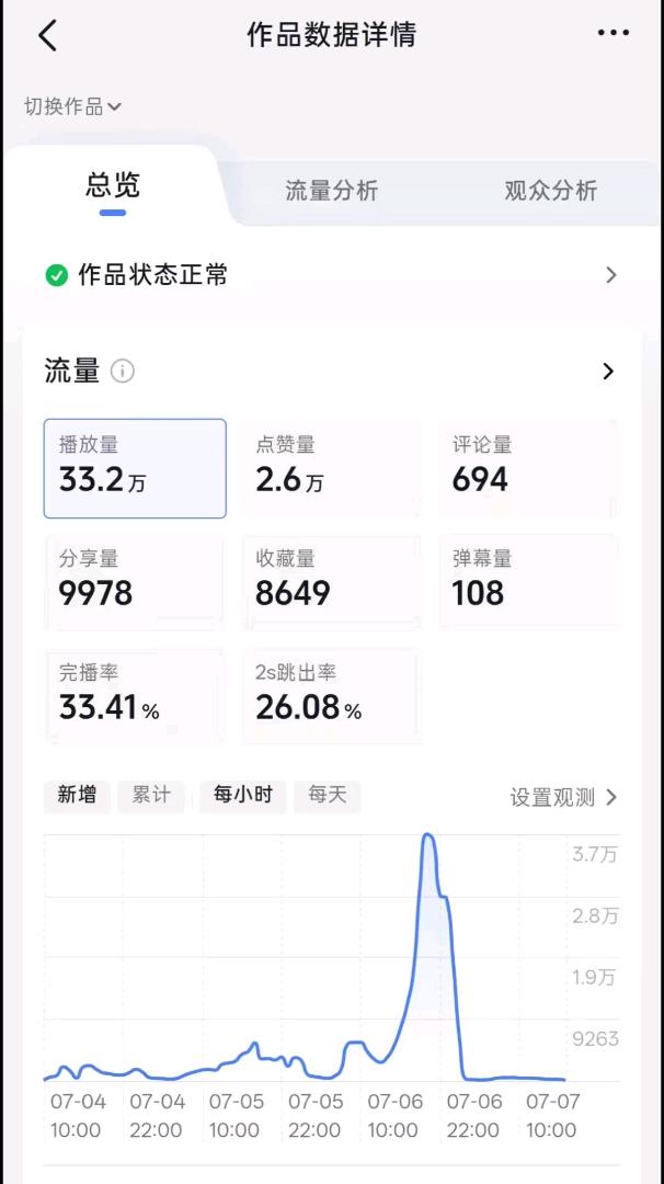 丰女士其他供需