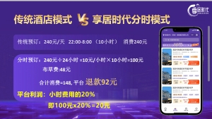 康钦勇找合伙人享居时代Ai分时共享酒店推广