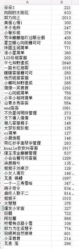 胡锦培其他供需头条，腾讯视频，百度，三平台全托管代运营，免费!