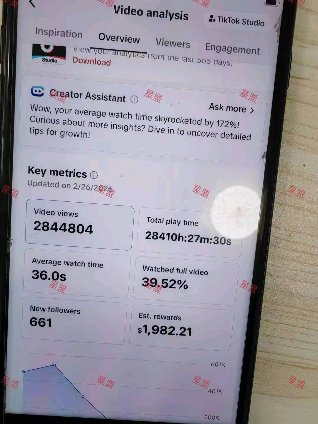 黄新鹏其他供需tiktok中视频赛道，会剪辑有电脑就可操作，长期稳定赛道