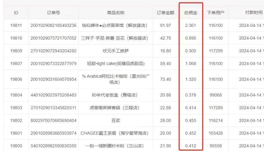 张先生找合伙人同城会员优惠卡，合伙人最高享有80%的分佣