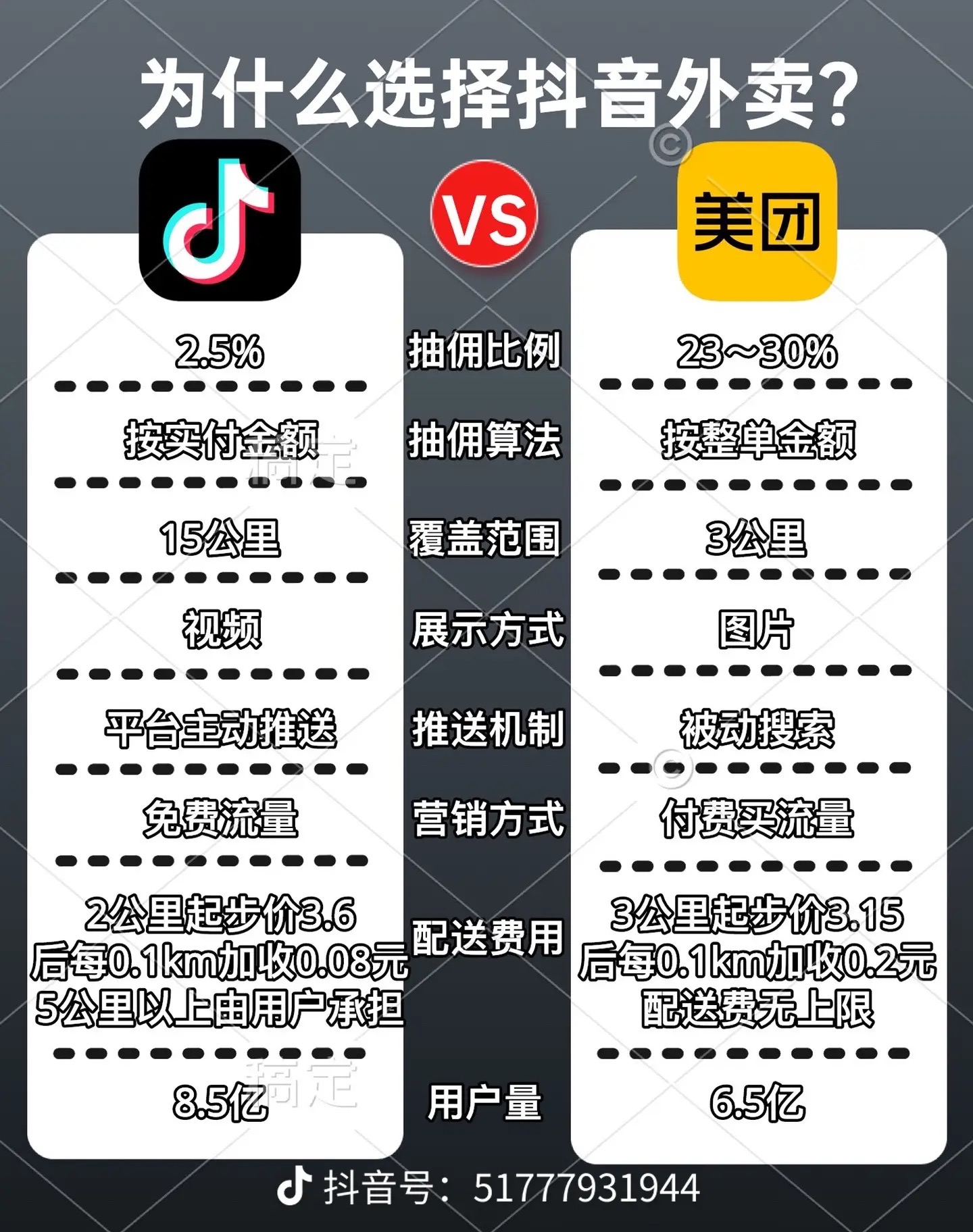 曾群书地推项目