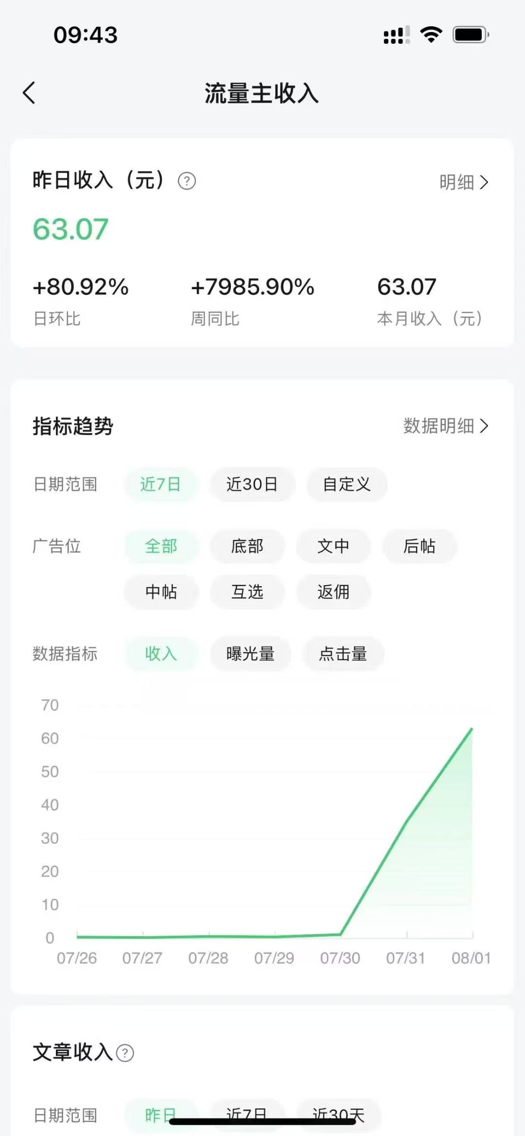王女士找合伙人