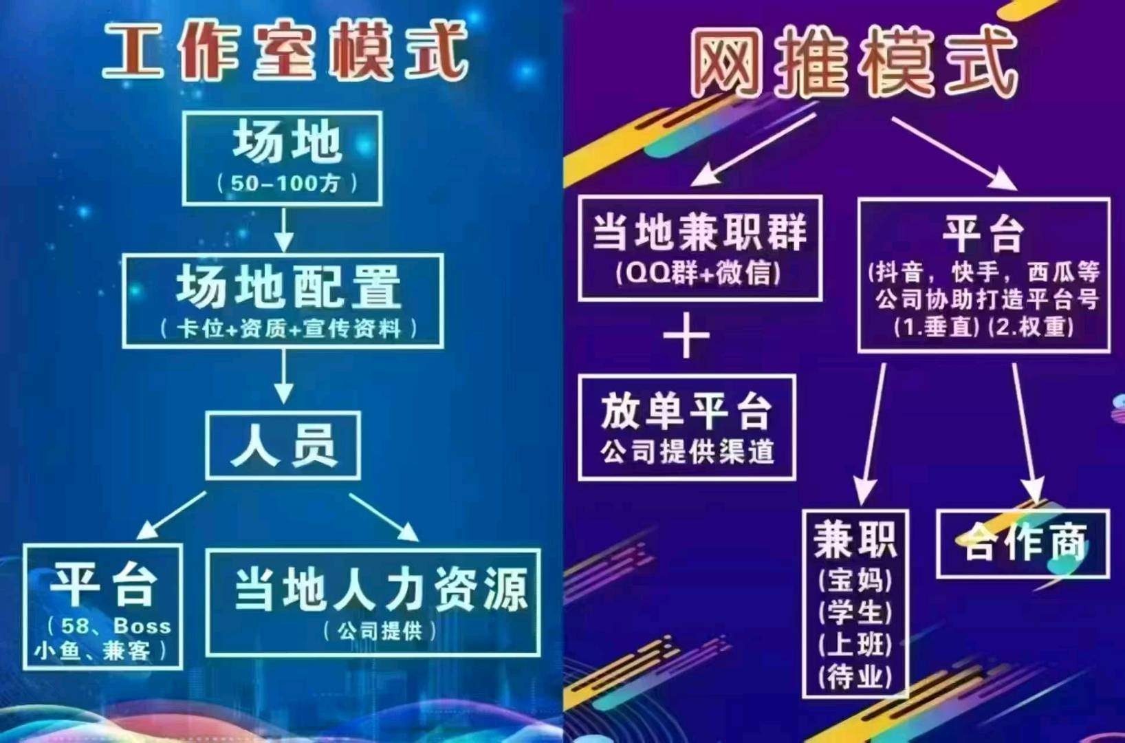 张女士找合伙人APP拉新一手渠道2000+，均价30~85，主简单任务，独立后台，日结长期稳定