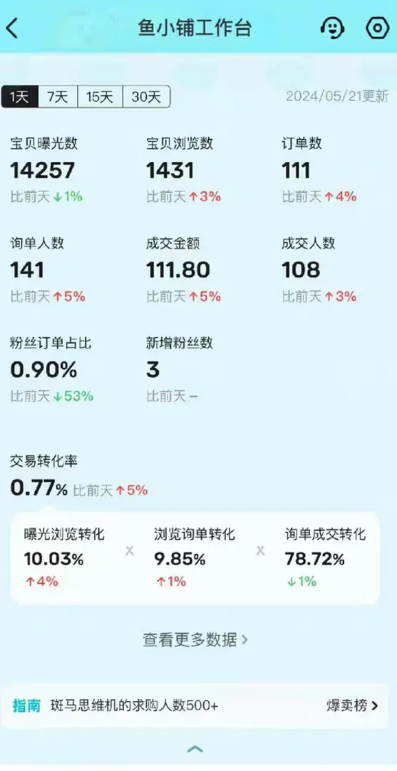 黄先生找合伙人闲鱼提供货源,一对一培训,稳定项目