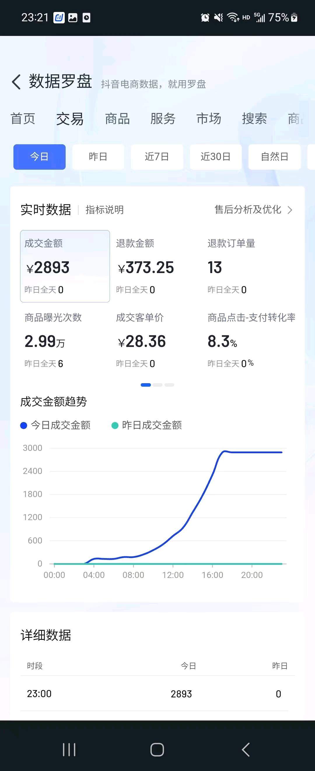 丁先生找合伙人抖音电商0成本开店，无需垫资囤货，0门槛上手