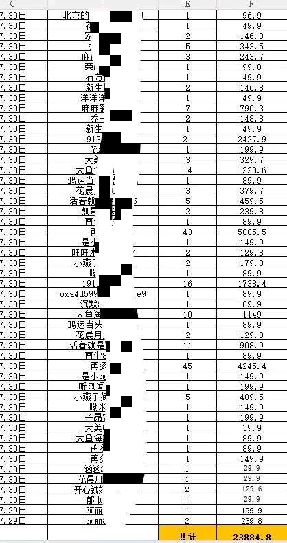 徐女士其他供需视频号橱窗带货，0费用0押金、分佣模式曰结