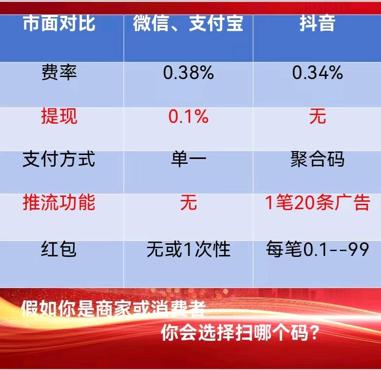 陈拴地推项目抖音聚合支付