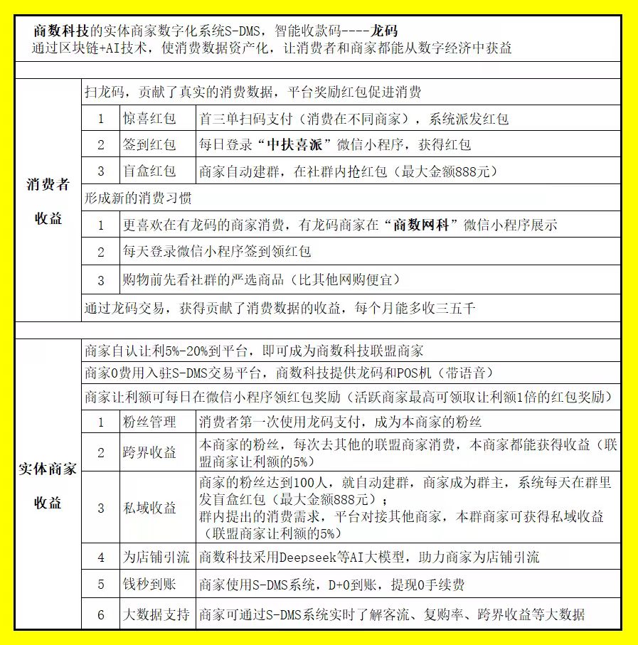 施春马找合伙人带有营销系统的聚合码收款码
