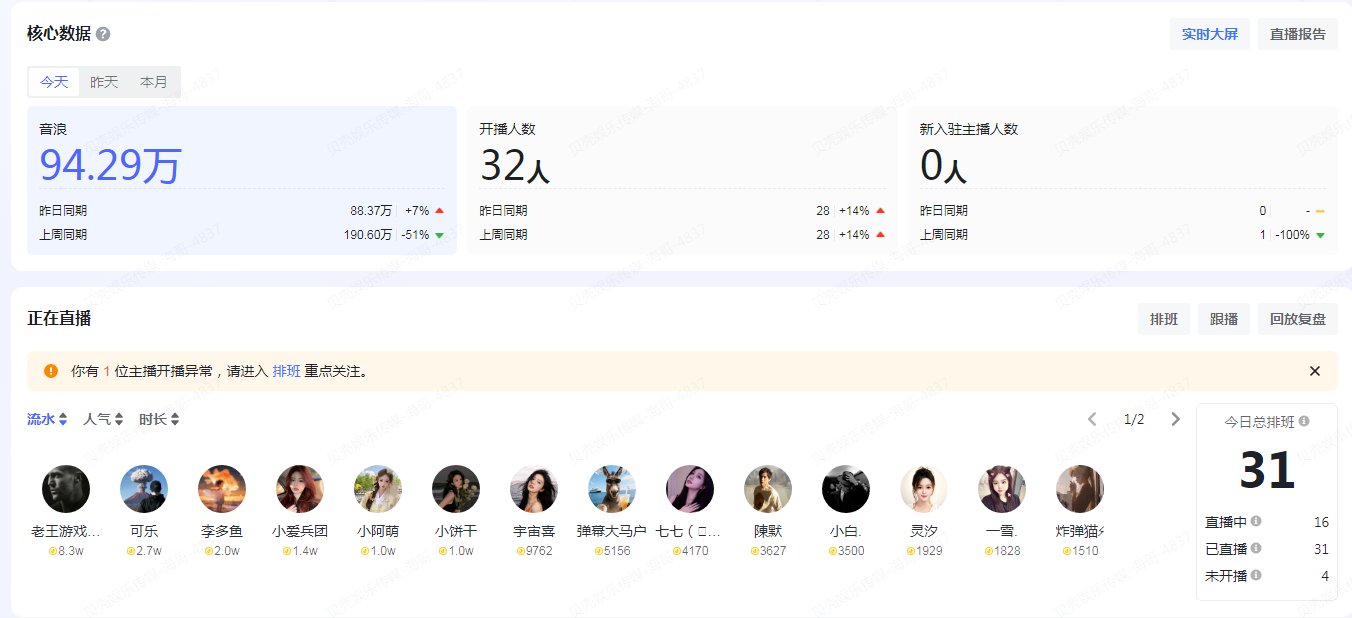 侯先生找合伙人我提供弹幕游戏直播低门槛项目，合作零基础团队，6个月激励金全额返还