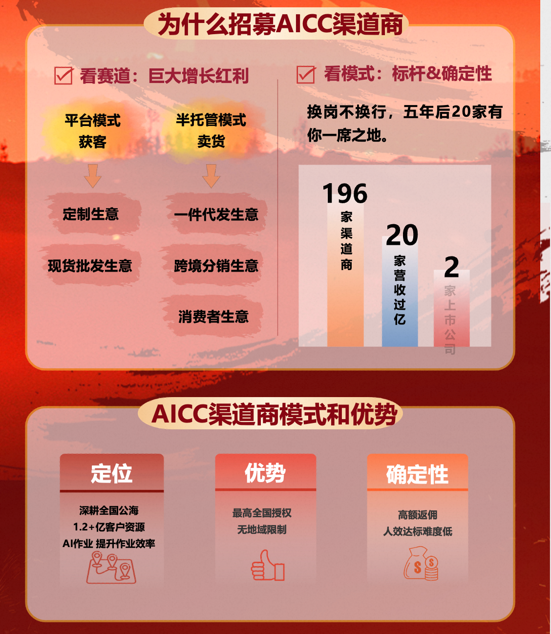 窦思远找合伙人阿里巴巴旗下1688平台全国代理商招商