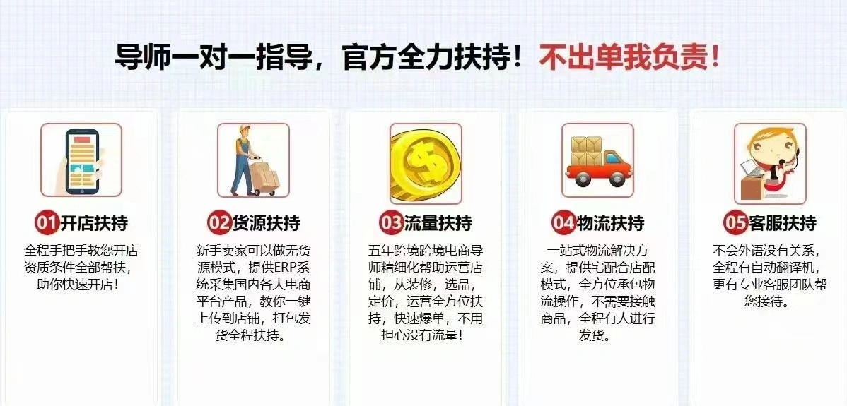 吕先生找合伙人跨境电商开网店-无货源模式-无加盟费-无前期费用