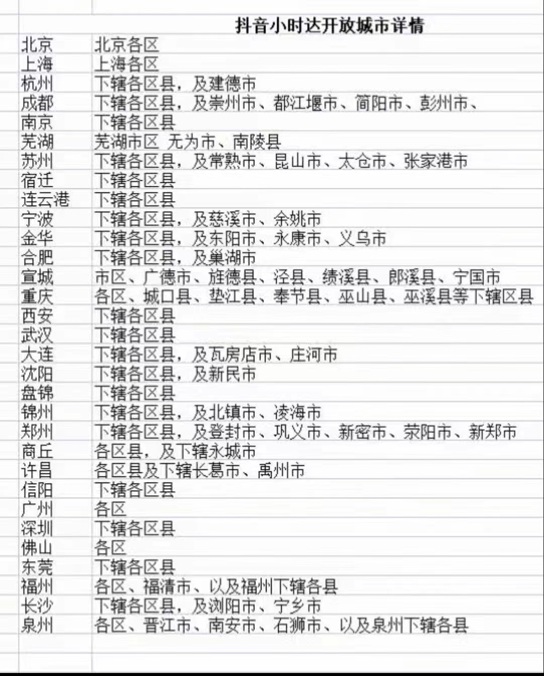 孙佳仪地推项目