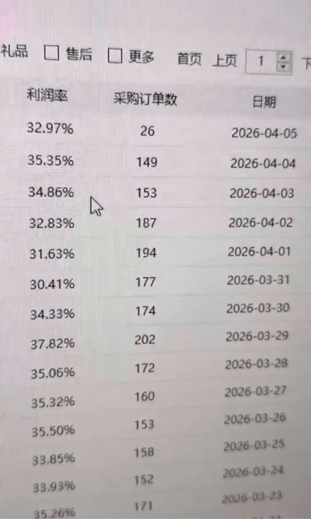 陈国东找合伙人小红书电商，收益稳定，全新打法模式，真实数据可查，*正规公司