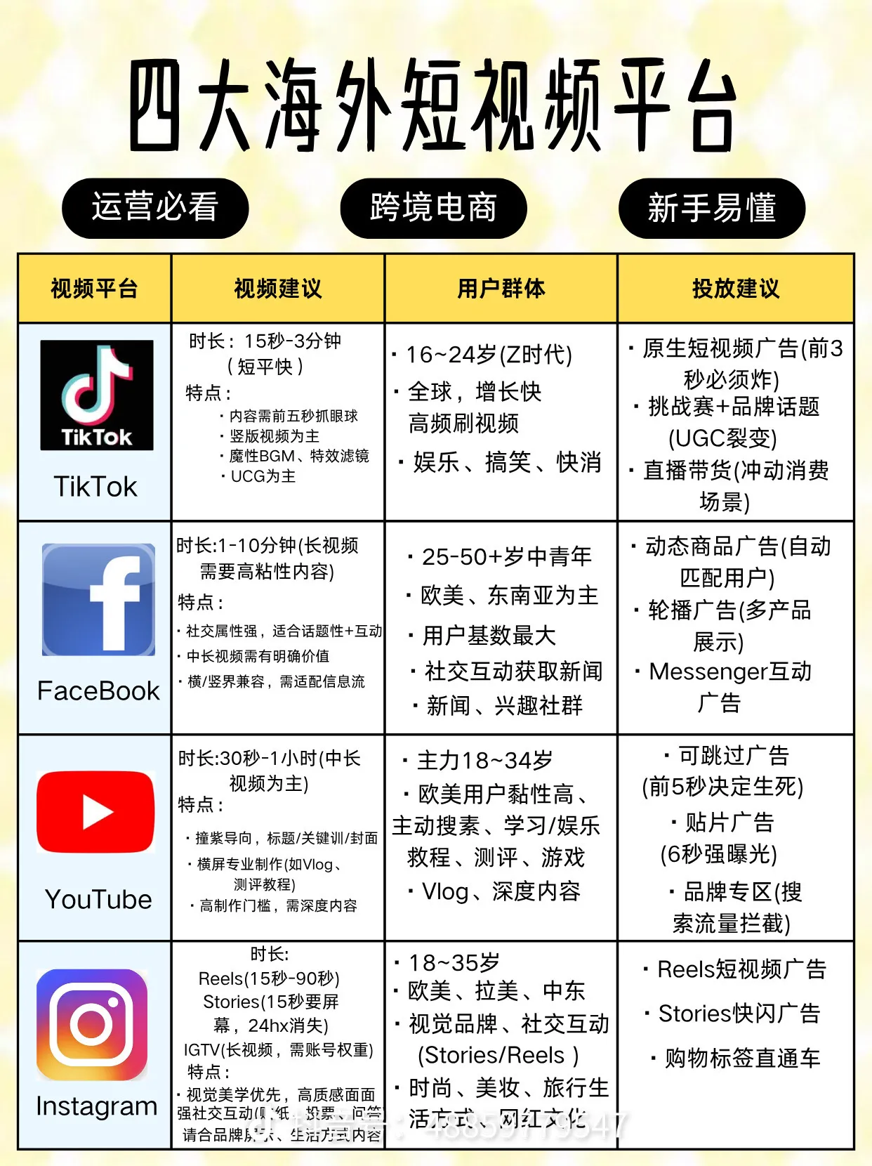 任先生其他供需