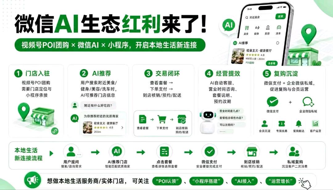 李景杰地推项目微信POI团购商家推广一单350-500