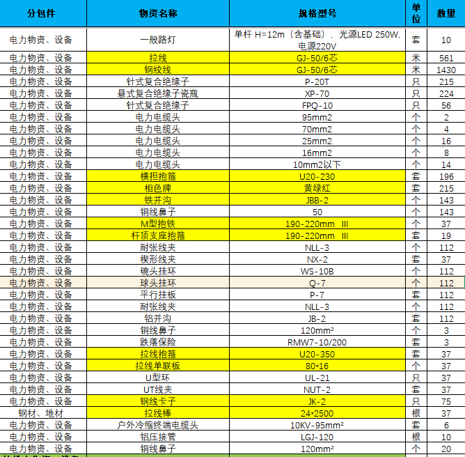罗锐优质甲方需采购电力物料设备