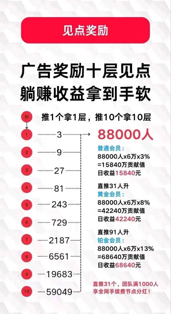 陈祥泽未来GO 不要钱,不养机,一条广告保底3毛,1元起提!