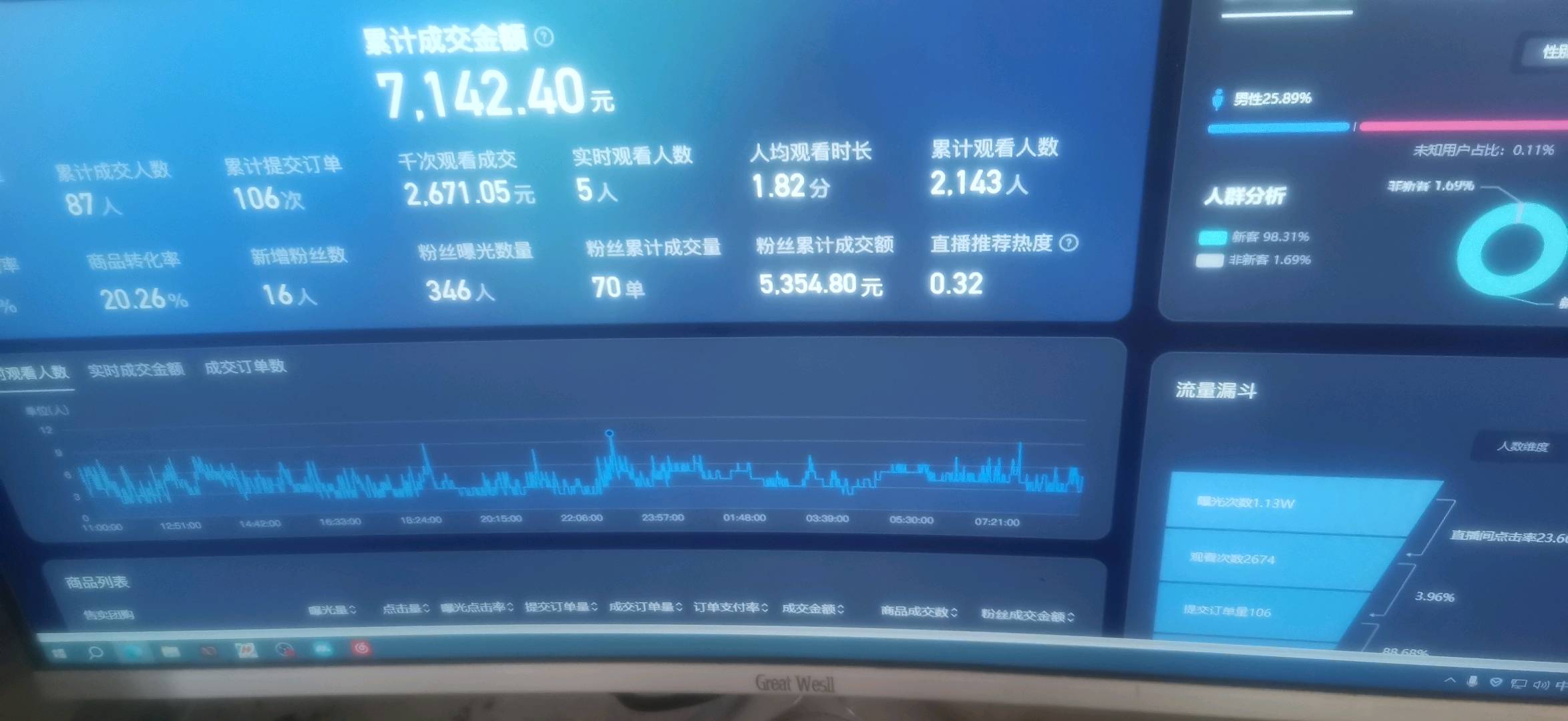 曹振林找合伙人