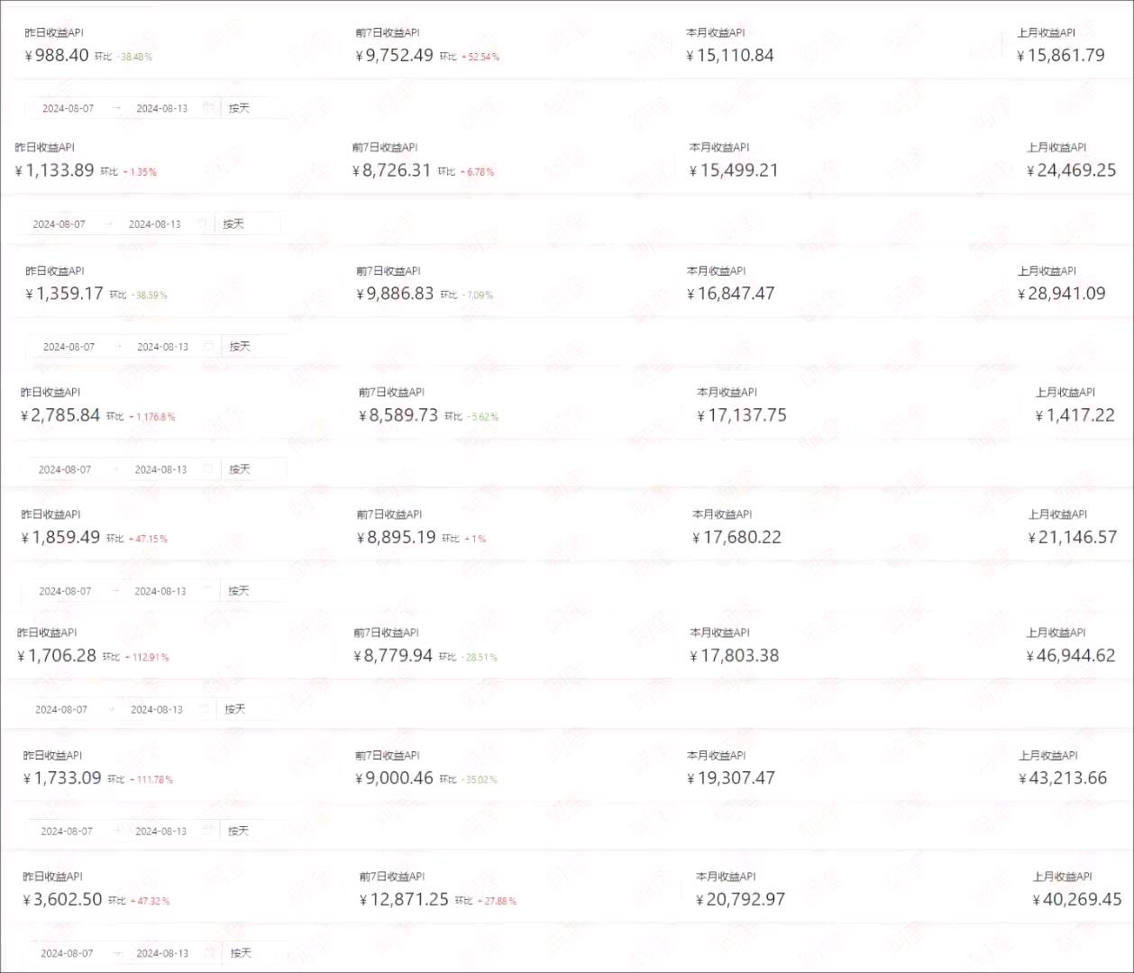 阮伟手机看广赚佣金，对接广告联盟平台，项目稳定可靠，个人可以当主业！