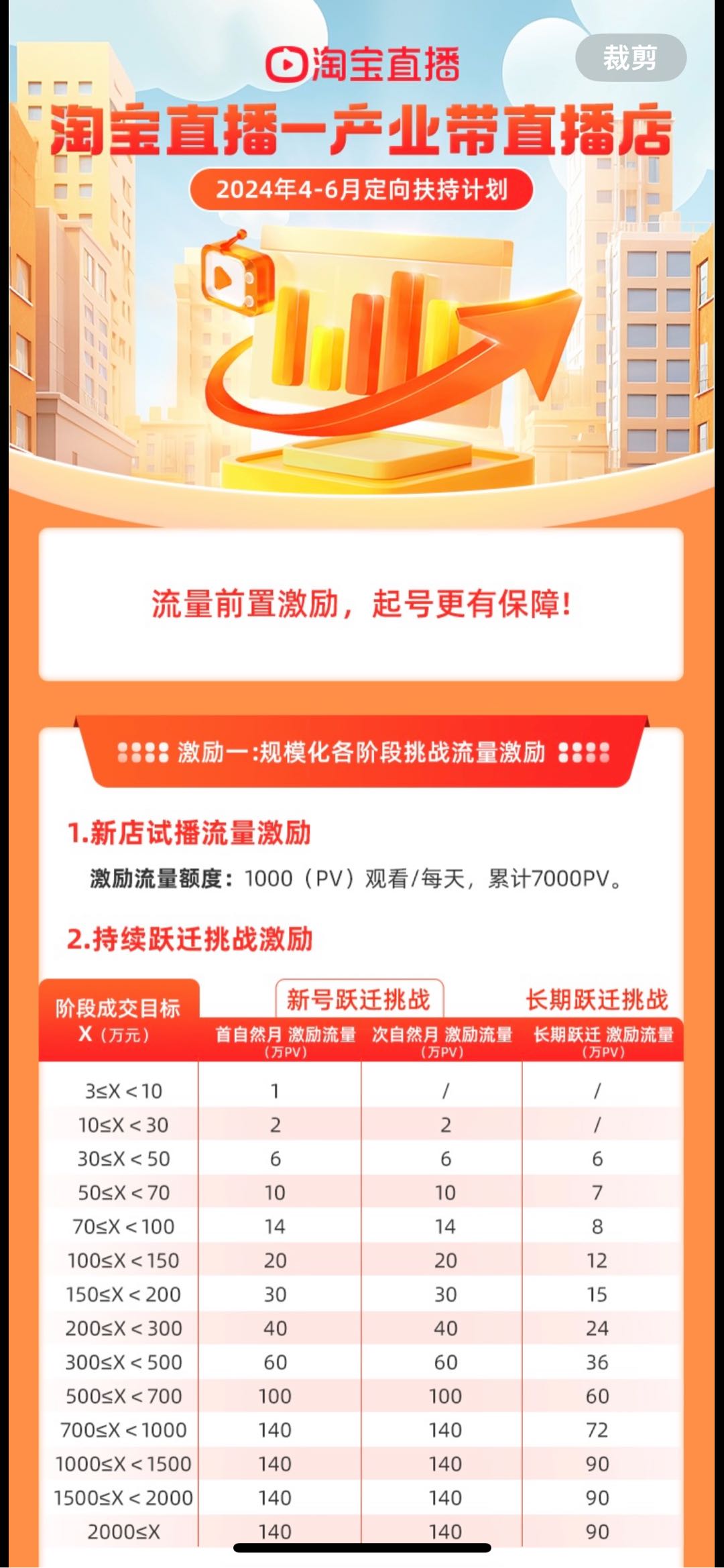 丁先生优质甲方百万预算寻直播基地