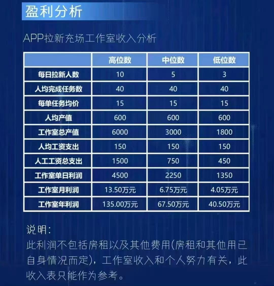 赵先生找合伙人APP拉新，无加盟费，一手渠道，当日结算，对接源头，纯绿，包落地！