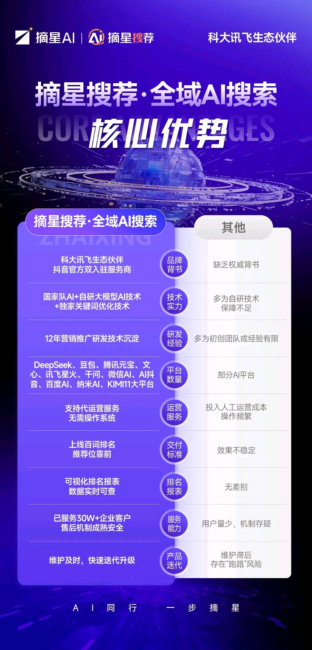 余浩本地生活企业获客项目，提供资源对接，单个*