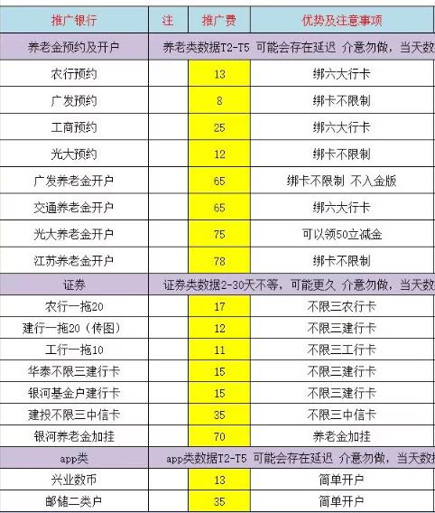 陈先生APP拉新一手渠道对接、平台搭建！自己当源头，拒绝被抽佣！