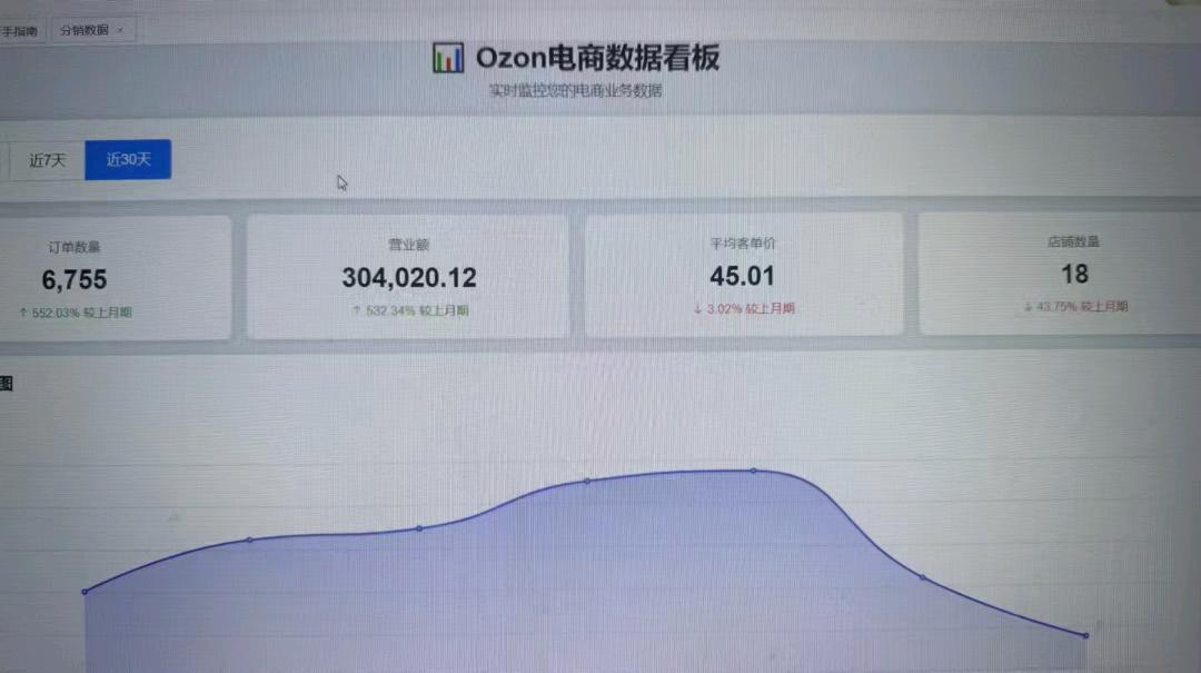 苏女士找合伙人