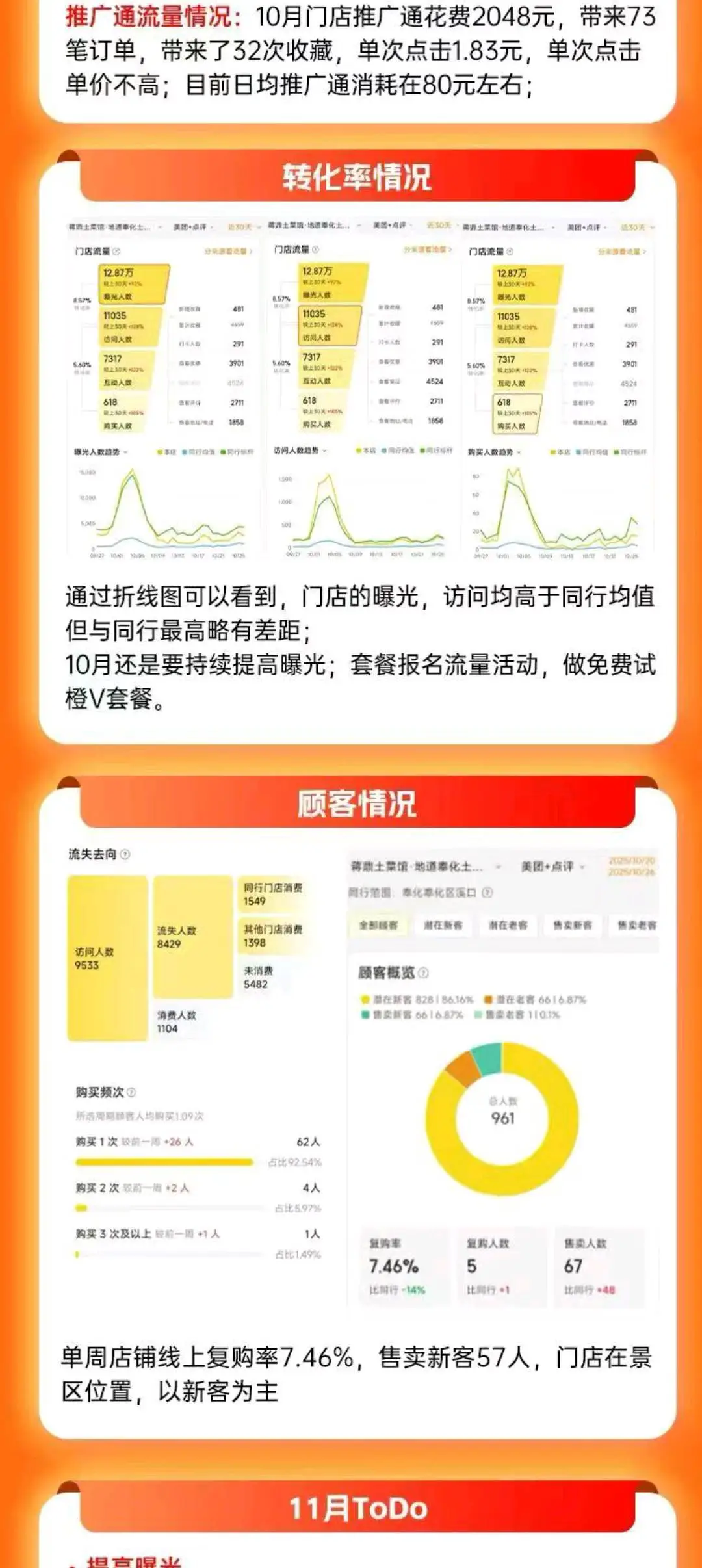 郭先生地推项目美团外卖,团购代运营业务