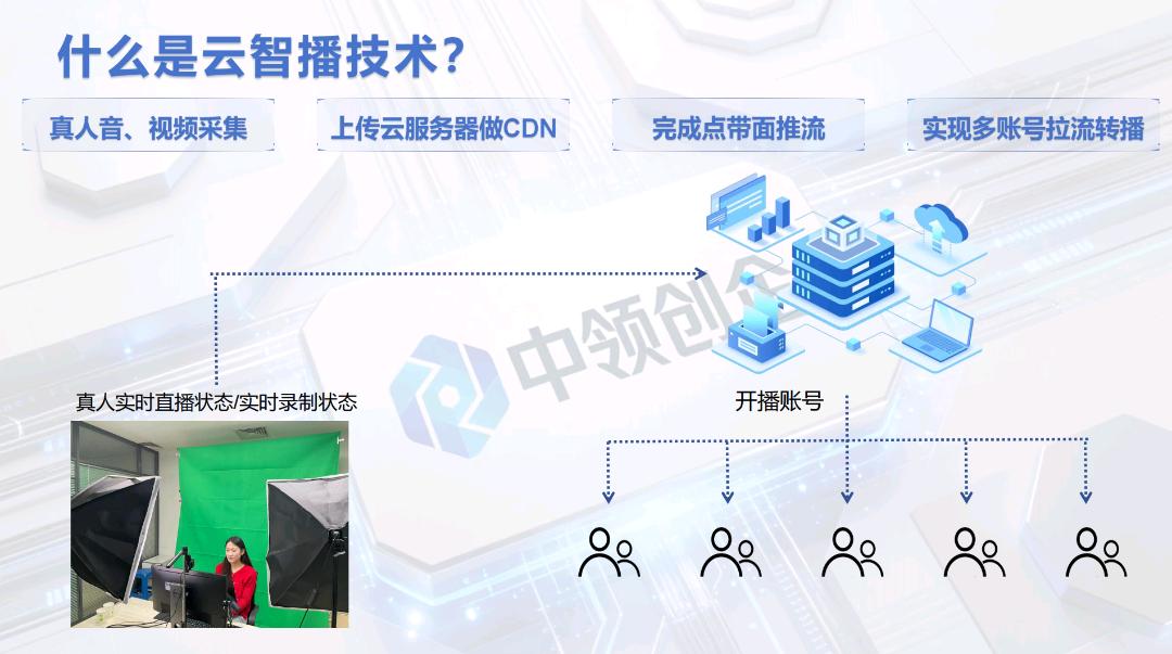 王先生找合伙人26新模式 抖音本地生活团购直播带货项目