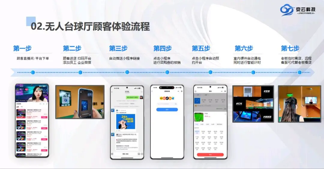 吴女士其他供需告别单打独斗!本地生活全域运营,你拓客我赋能,轻松赚管道收益