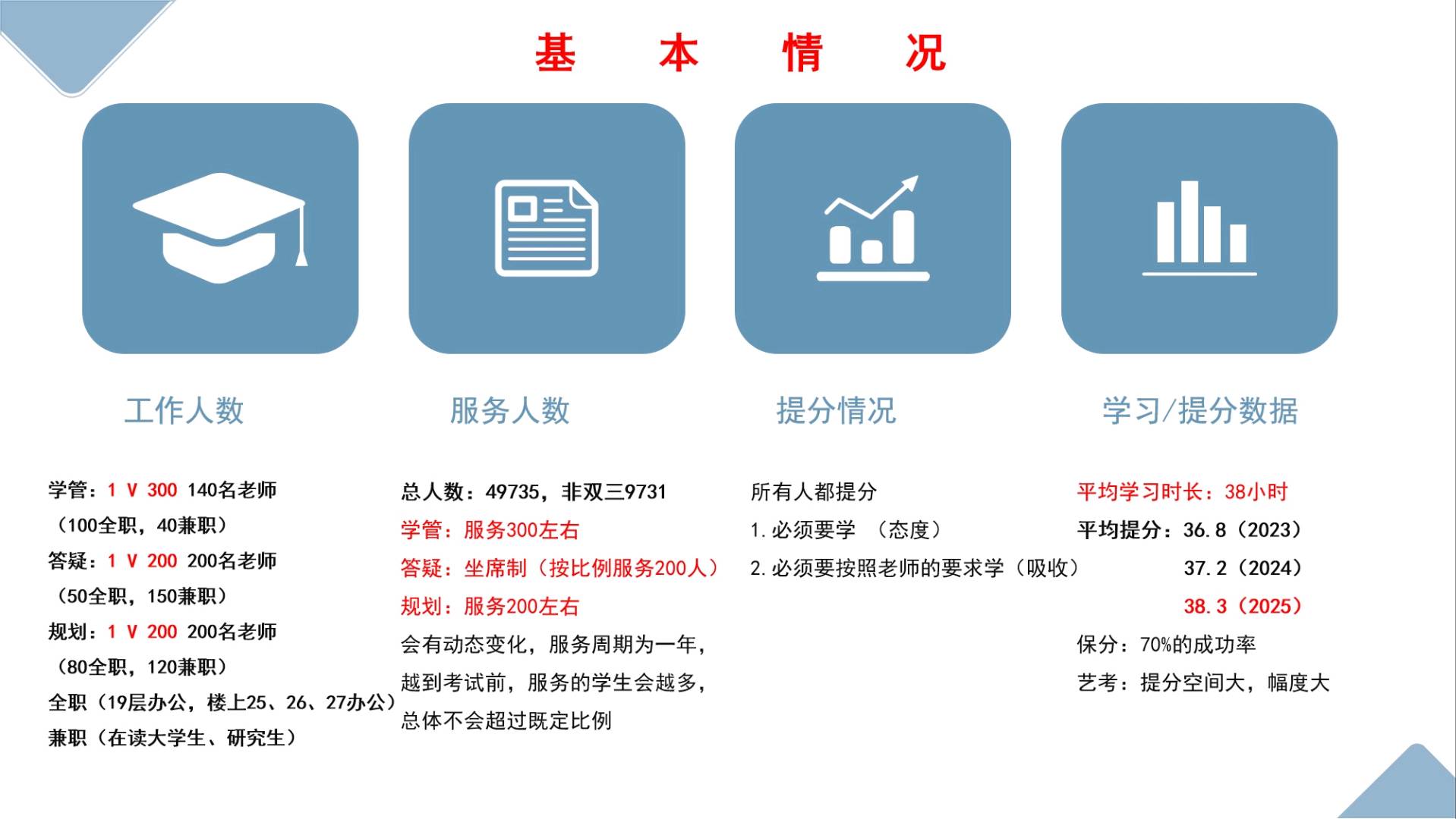 刘先生找合伙人