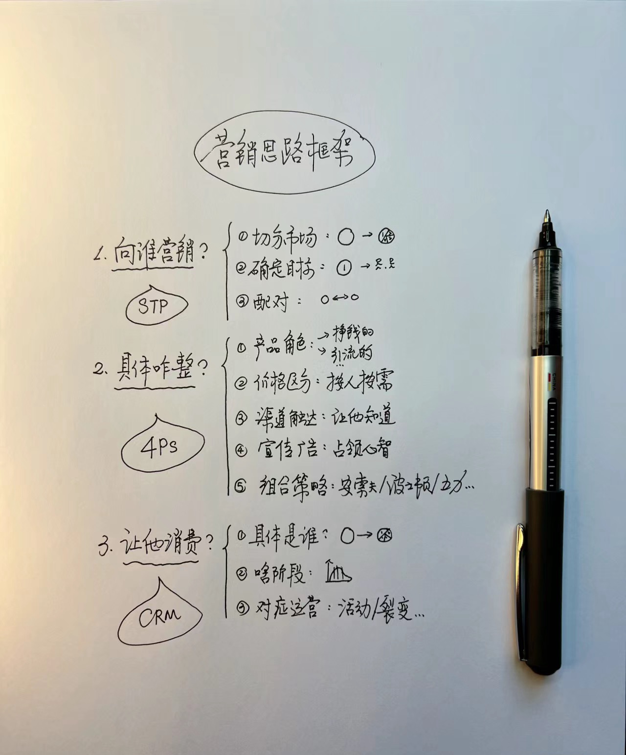 李先生其他供需