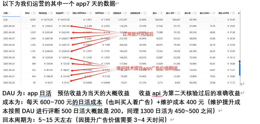 王先生找合伙人提供技术入股合作，零投入助力企业数字化转型，共赢广告联盟项目