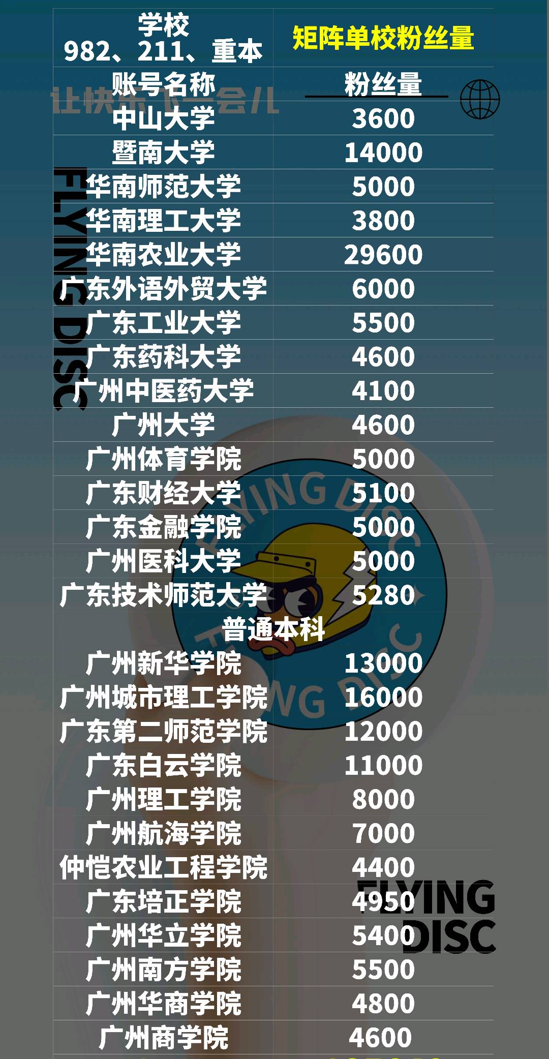李先生推广团队广州20万高准私域粉，有CBD地铁口可直视一楼临街门面