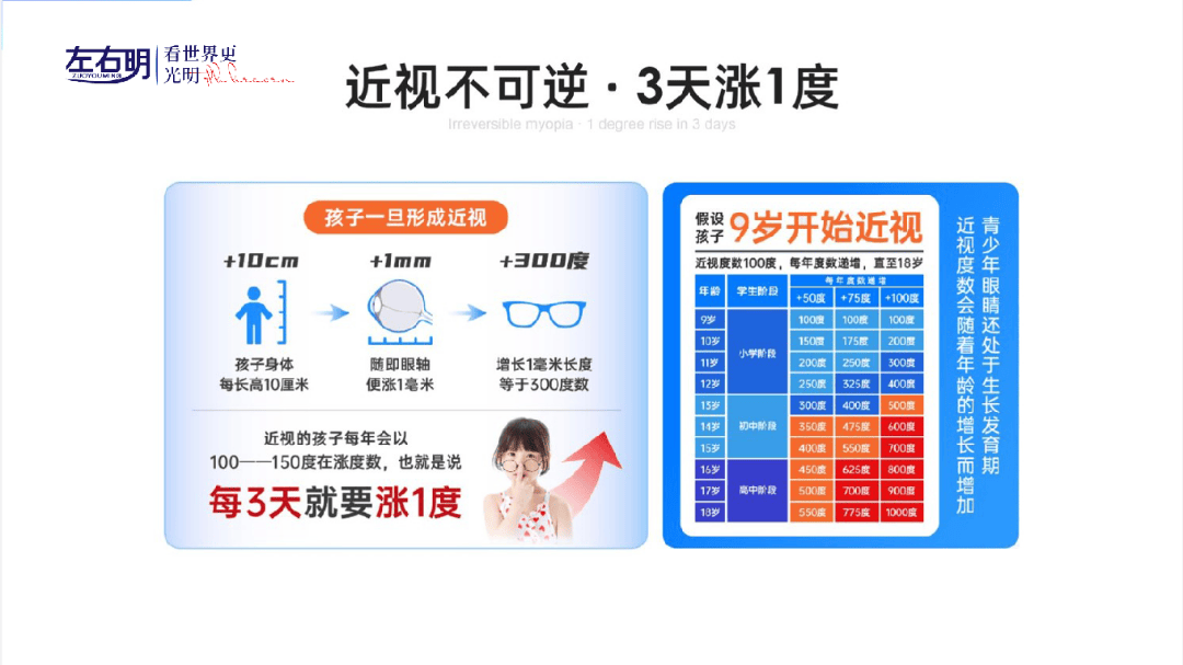 王姜陶找合伙人推广青少年近视防控棱透训练镜，分润高达600元/副，诚寻合作伙伴